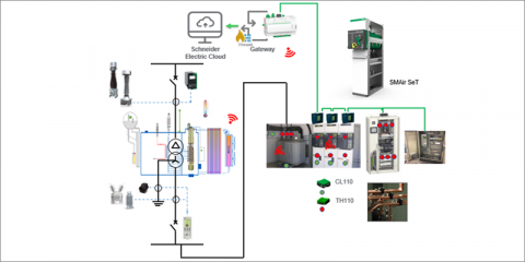 Gestión de activos de las redes de distribución eléctrica. Digitalización y servicio digital en el centro de transformación