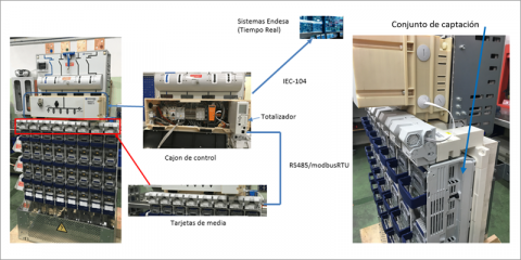 Proyecto Pastora, sensorización y control de la red de baja tensión