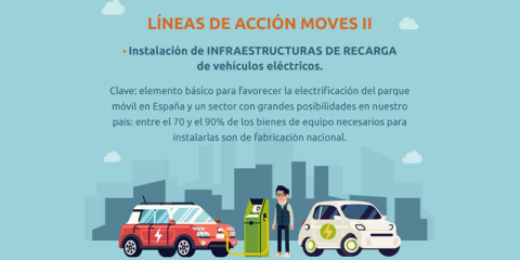 Cerca de un millón de euros en ayudas a infraestructura de recarga de VE en Extremadura