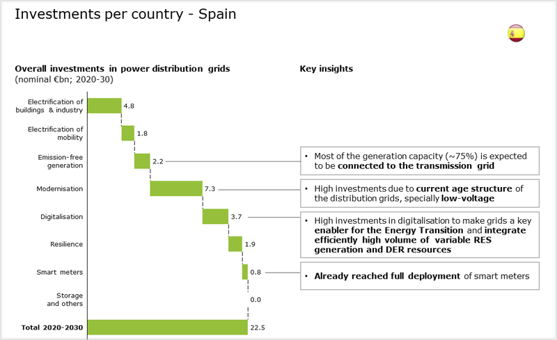 Datos del informe sobre España