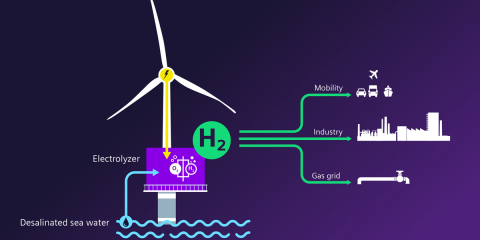 Siemens Energy y Siemens Gamesa trabajan para producir hidrógeno verde en alta mar