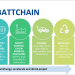 El consorcio Battchain nace para acelerar la recuperación económica mediante el desarrollo de las baterías