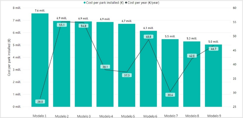 Optimización del TCO en baterías mediante monitorización en tiempo real del  estado de salud con modelos avanzados • SMARTGRIDSINFO