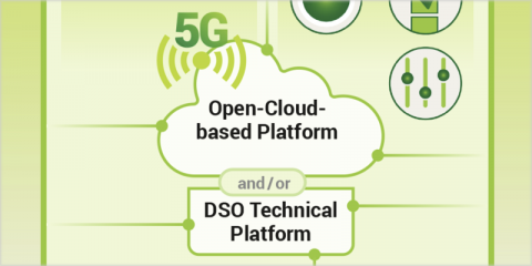 El 5G contribuye a la modernización de la red eléctrica con el proyecto europeo SOGNO