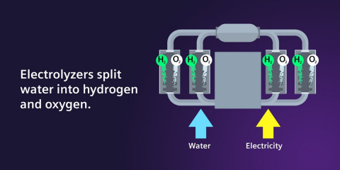 Siemens Energy firma un memorando de entendimiento para potenciar el hidrógeno verde