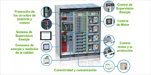 Control y supervisión energética Hospital Muprespa