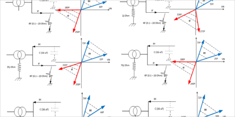 Protección de Faltas a Tierra Transitorias basada en valores instantáneos