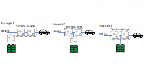 Sistema de baterías de segunda vida para instalaciones de recarga rápida de vehículo eléctrico