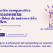 Nace una web para comparar el coste de los combustibles para vehículos, incluida la electricidad