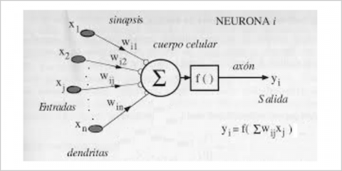Predicciones y monitoreo de interrupciones del sistema eléctrico utilizando inteligencia artificial 