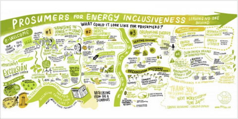 El proyecto PROSEU sitúa a los prosumidores en el centro de la transición energética en Europa