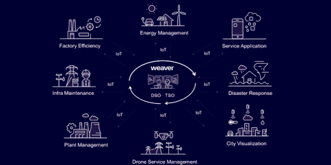 Weaver: Mantenimiento predictivo en subestaciones eléctricas