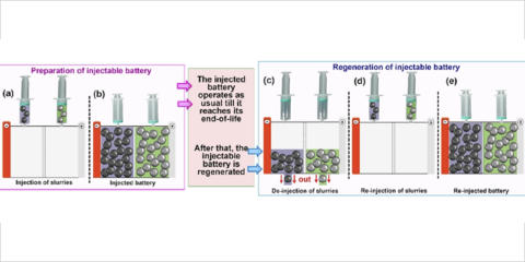 IMDEA Energía trabaja en estrategias de economía circular para la gestión de baterías