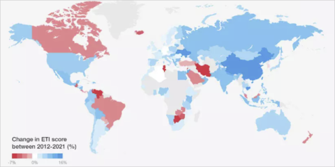 Los países europeos lideran el Índice de Transición Energética del Foro Económico Mundial