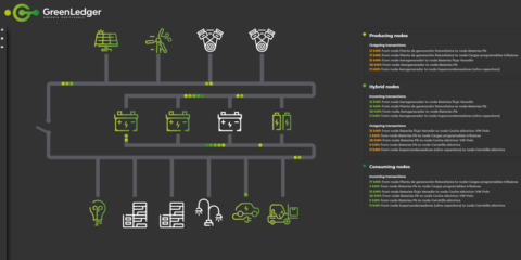 Plataforma de blockchain, baterías de segunda vida y energía eólica con almacenamiento, desarrollos del proyecto GERA