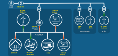 Integración entre la VGSP y la Plataforma Blockchain testada