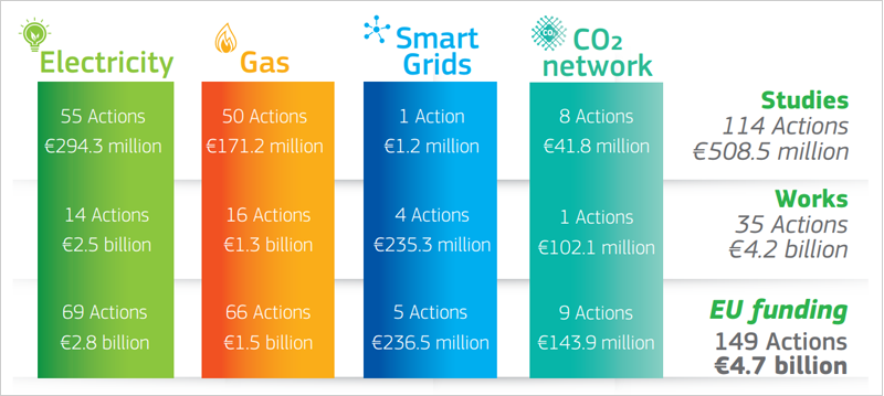 esquema financiación CEF ámbito energético