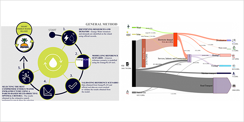 infografía estudio