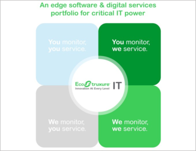 Как называется edge конфигуратор компании schneider electric