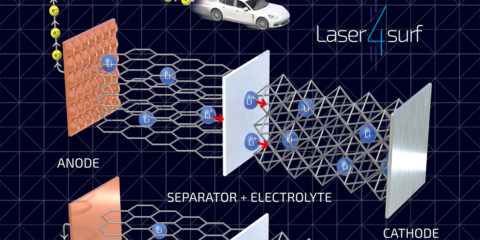 Desarrollan una tecnología láser que aumenta la estabilidad y la velocidad de carga de las baterías de ion-litio