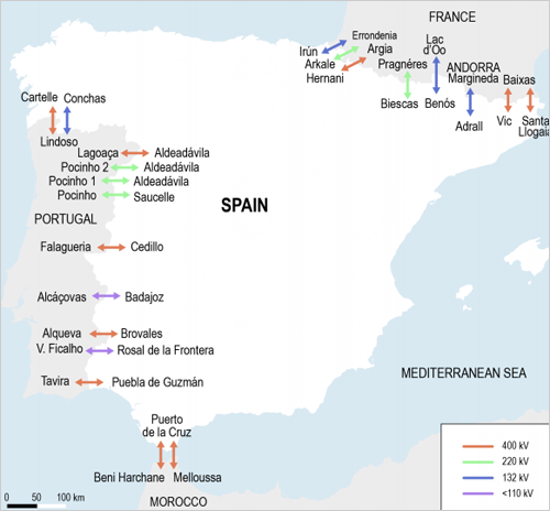 mapa con las interconexiones actuales de España con países vecinos