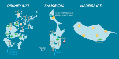 Nuevas soluciones y tecnologías de redes eléctricas inteligentes en islas europeas con el proyecto SMILE