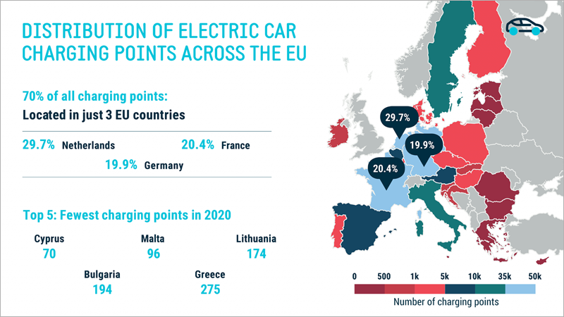 puntos de recarga de vehículos eléctricos en la Unión Europea
