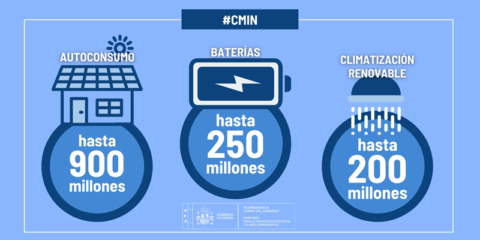 Aprobado el programa de ayudas para autoconsumo y almacenamiento energético con hasta 1.320 millones de euros