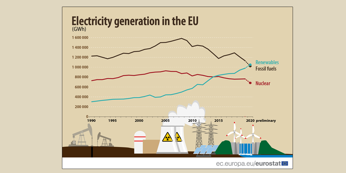 eurostatbalanceenergeticoestimacionespreliminaresdatosunion