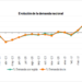 La demanda eléctrica nacional de junio se estima un 7,8% superior a la registrada hace un año