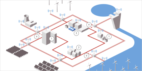 Reducción de la demanda de energía para la red eléctrica inteligente con el proyecto europeo Connect