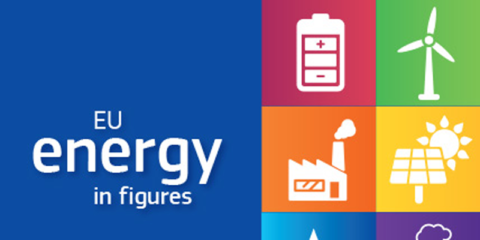 La Comisión Europea publica ‘Energía de la UE en cifras’ con los principales datos energéticos