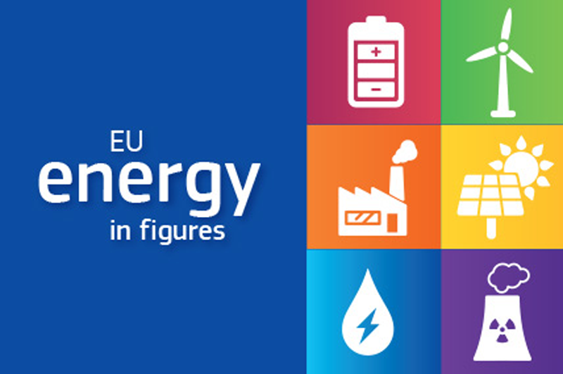 Energía de la UE en cifras’ 