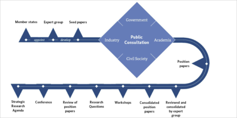 Encuesta para preparar una agenda de investigación e innovación sobre hidrógeno verde en la UE