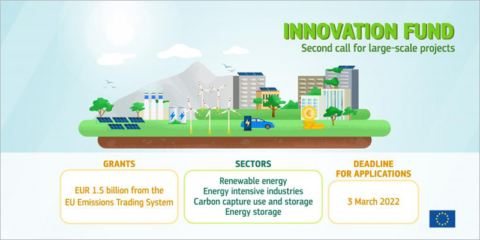 Abierta la segunda convocatoria de proyectos a gran escala del Fondo de Innovación