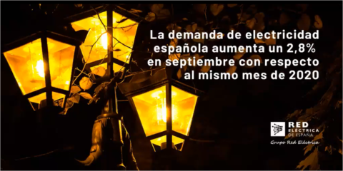 Septiembre registra un crecimiento del 2,8% en la demanda nacional de energía eléctrica