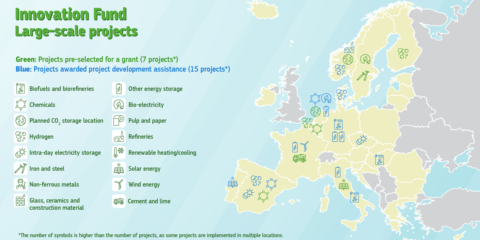 El Fondo de Innovación selecciona siete proyectos a gran escala dentro de su primera convocatoria