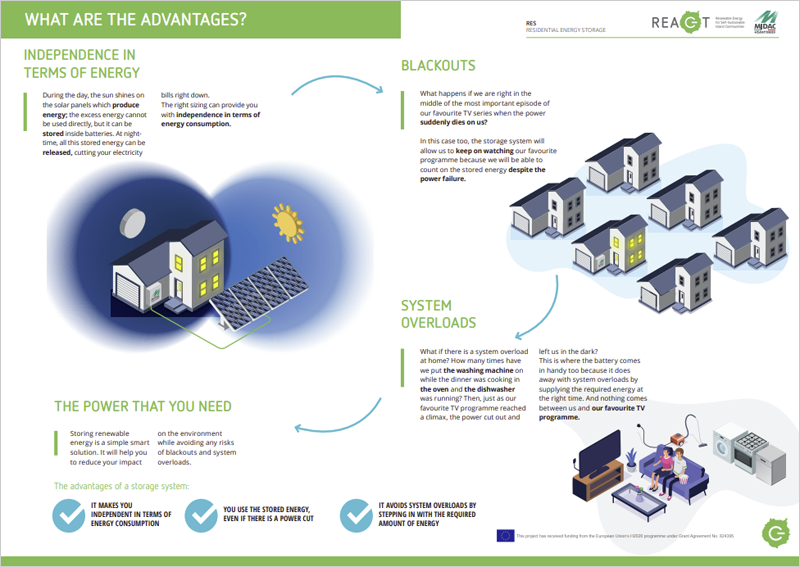 Infografía sobre las ventajas de implantar energías renovables