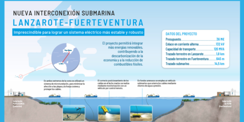 Comienzan los trabajos del tendido de la nueva interconexión eléctrica entre Lanzarote y Fuerteventura