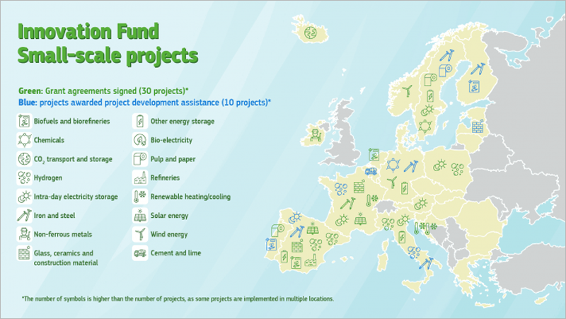 mapa de Europa con los proyectos seleccionados