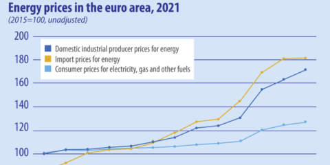 Eurostat publica los datos del aumento de los precios de la energía en la zona euro en 2021
