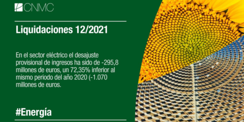 La CNMC publica las liquidaciones provisionales del sector eléctrico relativas a diciembre de 2021