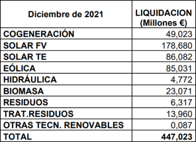 Cnmc-liquidacion-provisional-sector-electricidad-diciembre-2021 ...