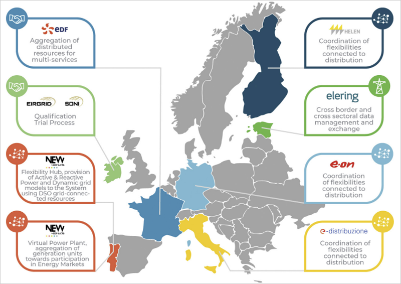 mapa de Europa con los siete proyectos de demostración