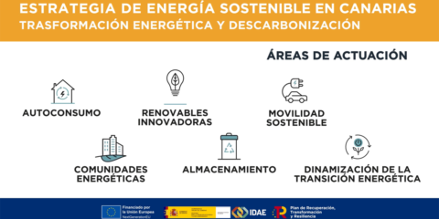 Manifestación de Interés para recibir iniciativas innovadoras que aceleren la descarbonización de Canarias