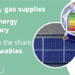 La Comisión Europea propone el plan REPowerEU para una energía más asequible, segura y sostenible