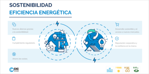 Las soluciones de CIC Consulting Informático permiten el control del gasto energético en las empresas