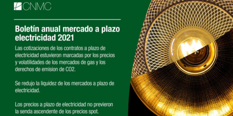 La CNMC publica el boletín anual de evolución de los mercados a plazo de electricidad