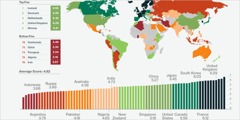 mapa del 'Green Future Index 2022'