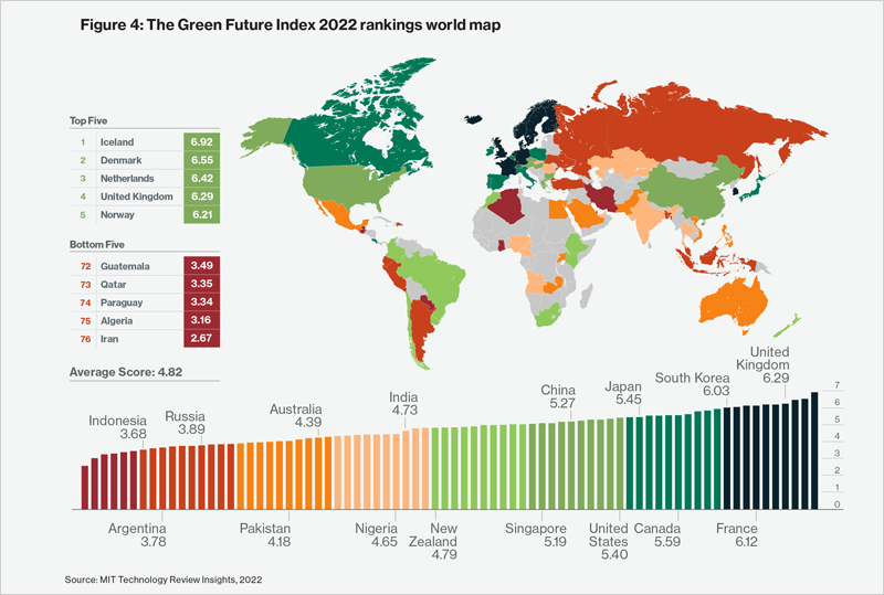 mapa sobre el Green Future Index 2022